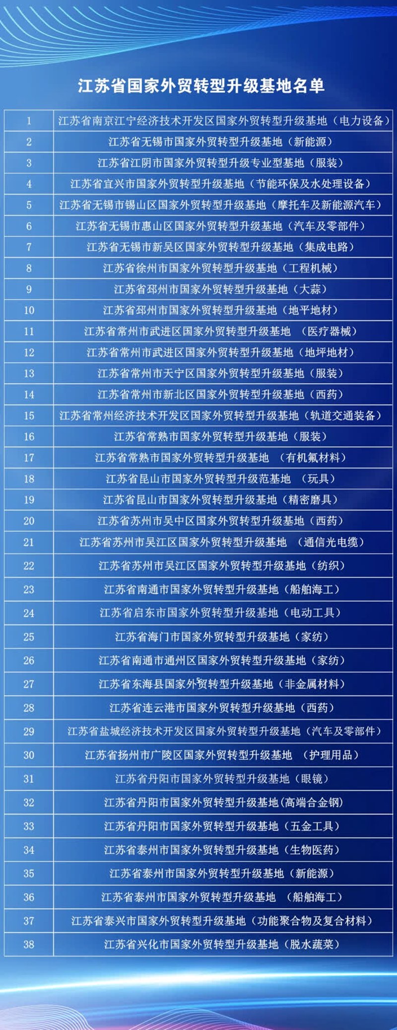 徐州外贸公司的崛起之路:从本地走向全球